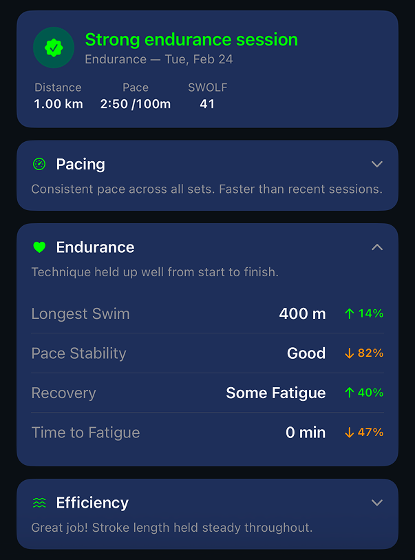 Relaxed swim chart baseline image